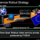 Illustration for article titled Sony Video Service Not Hitting Europe, Australia Until 2009 (At Least)